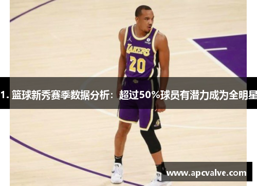 1. 篮球新秀赛季数据分析：超过50%球员有潜力成为全明星